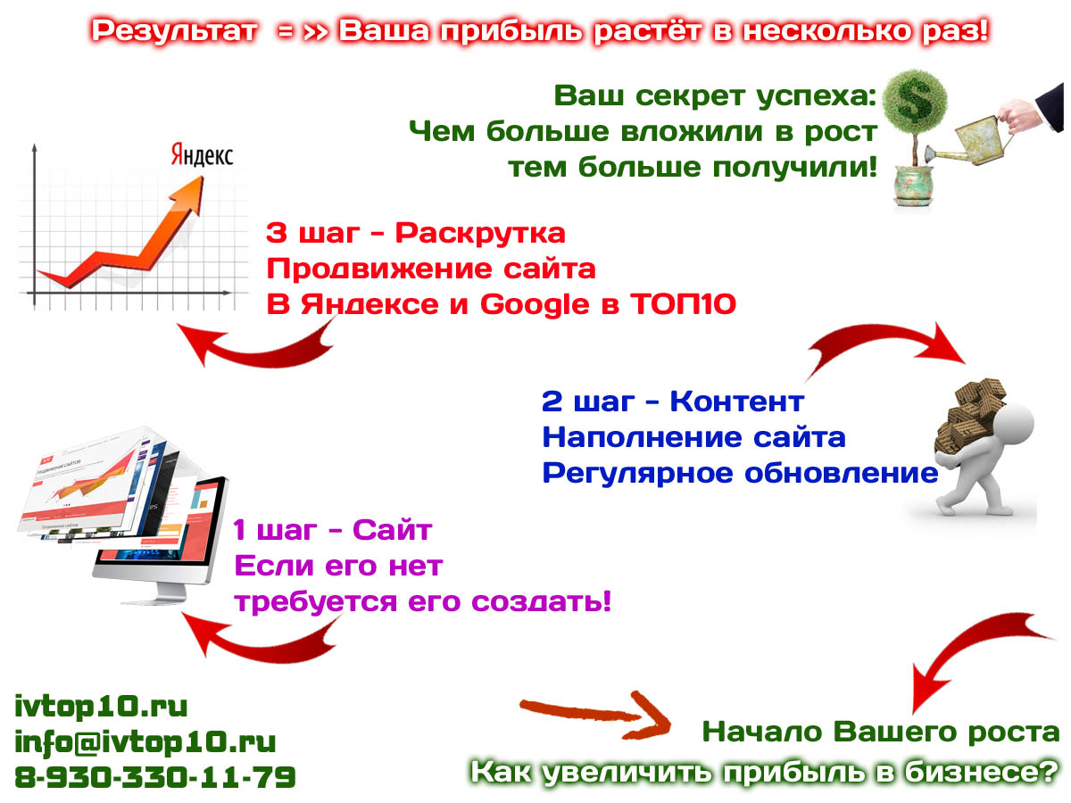 Продвижение сайта